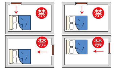 開門見床|臥室中的床墊擺法禁忌 (臥房床位風水)？化解方法？